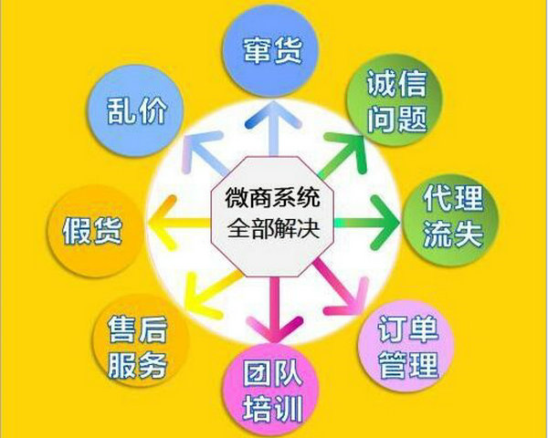 微商防偽查詢系統(tǒng)二維碼防竄貨系統(tǒng)